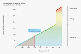 max-hornaecker-elmo-temperature-and-energy